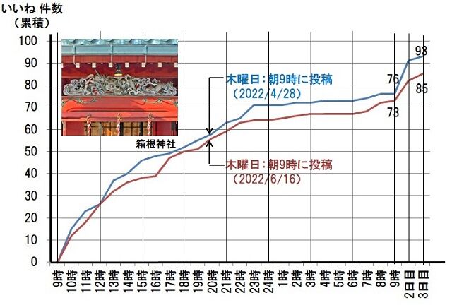 61-箱根神社　累積図640