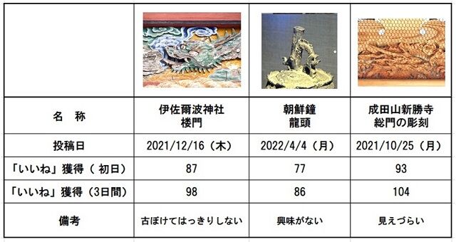 910-図　不人気3件640