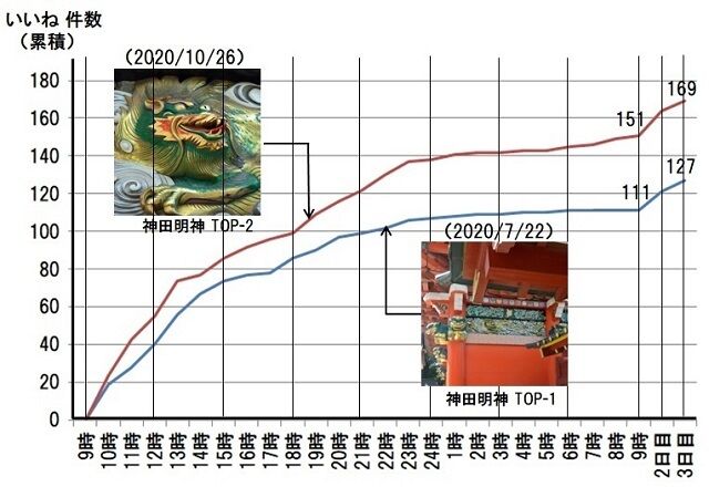 55-神田明神　順序　累積640