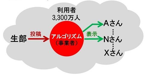 910-図　アルゴリズムn-480