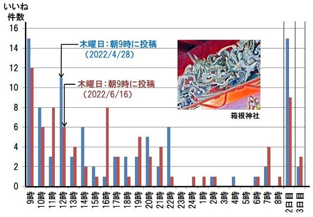 61-箱根神社　比較図640