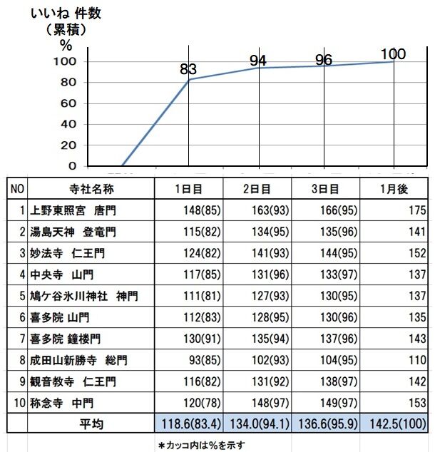 71-門10件　1か月　累積表n