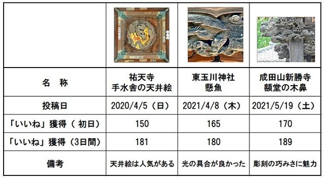 910-図　人気3件640