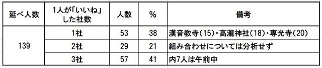 00-いいね-人分析　人と回数表640