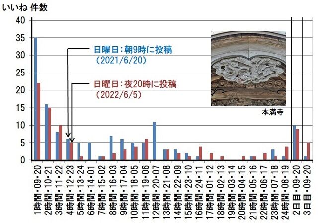 58-本満寺　いいね比較640