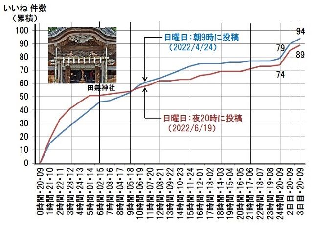 62-田無神社　累積図640