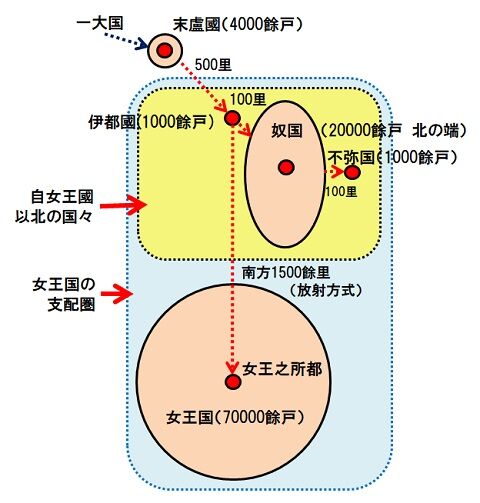 図-6