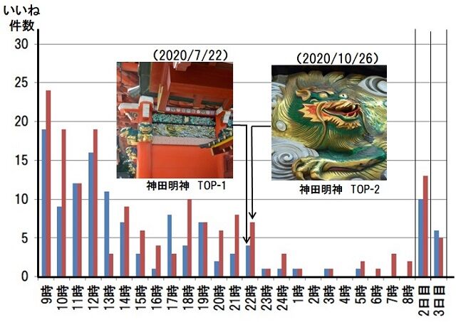 55-神田明神　順序　ヒストグラム640