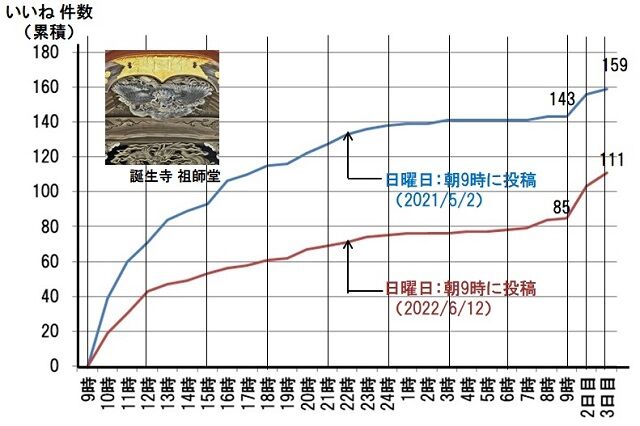 60-307誕生時懸魚　いいね累積図640