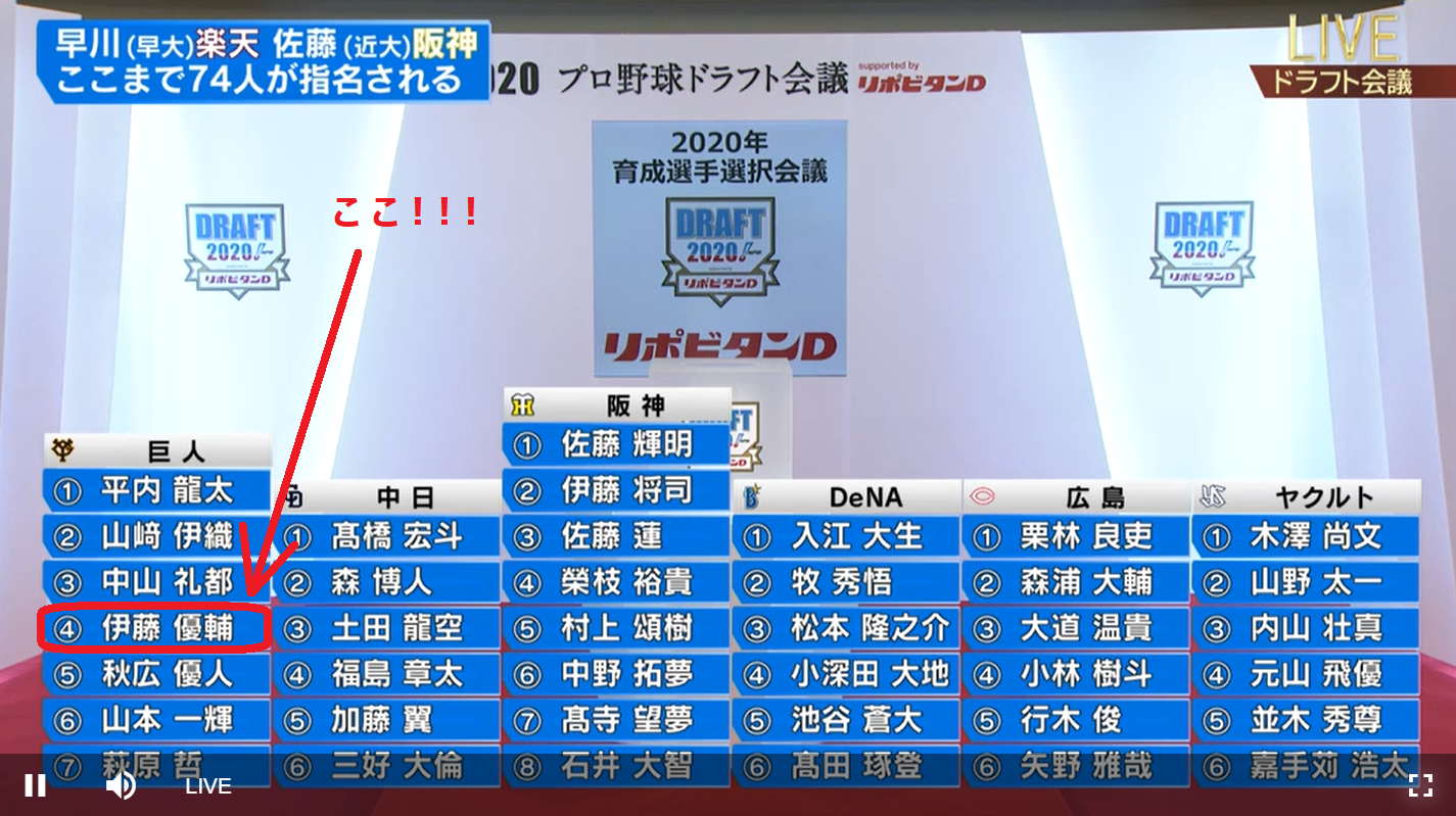小山台高校からプロ野球選手 巨人 誕生へ 書道家 龍玄 公式ブログ 小山台高校からプロ野球選手 巨人 誕生へ 書道家 龍玄 公式ブログ