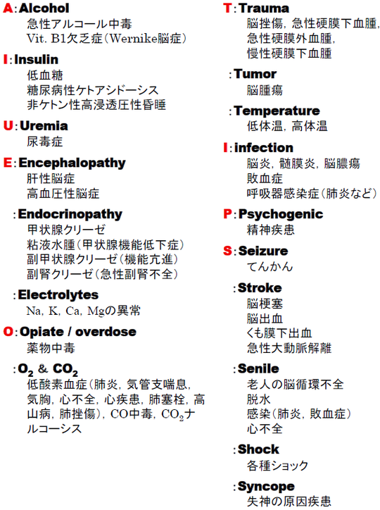 AIUEOTIPS