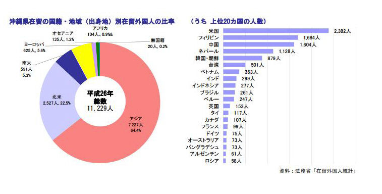 沖縄が反日なのは 中国人韓国人の移民が多いから 沖縄大辞典 沖縄が反日なのは 中国人韓国人の移民が多いから 沖縄大辞典