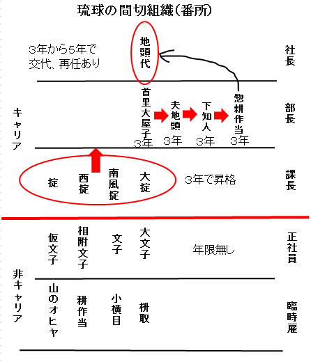 間切