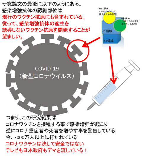 ワクチンは危険