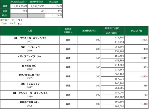 1/25のトレードとこれからのこと