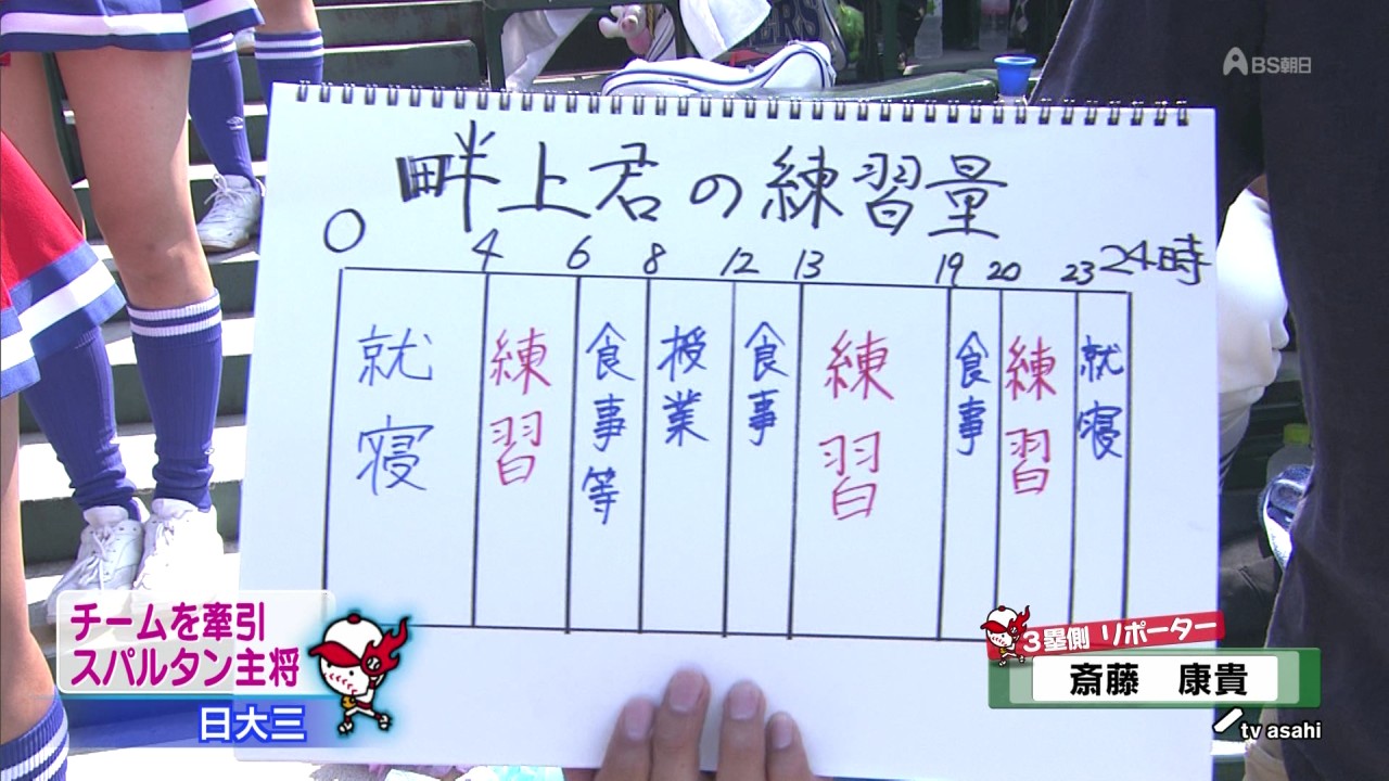 ドラフト会議 注目点 Hair Lounge Ryu S ドラフト会議 注目点 Hair Lounge Ryu S