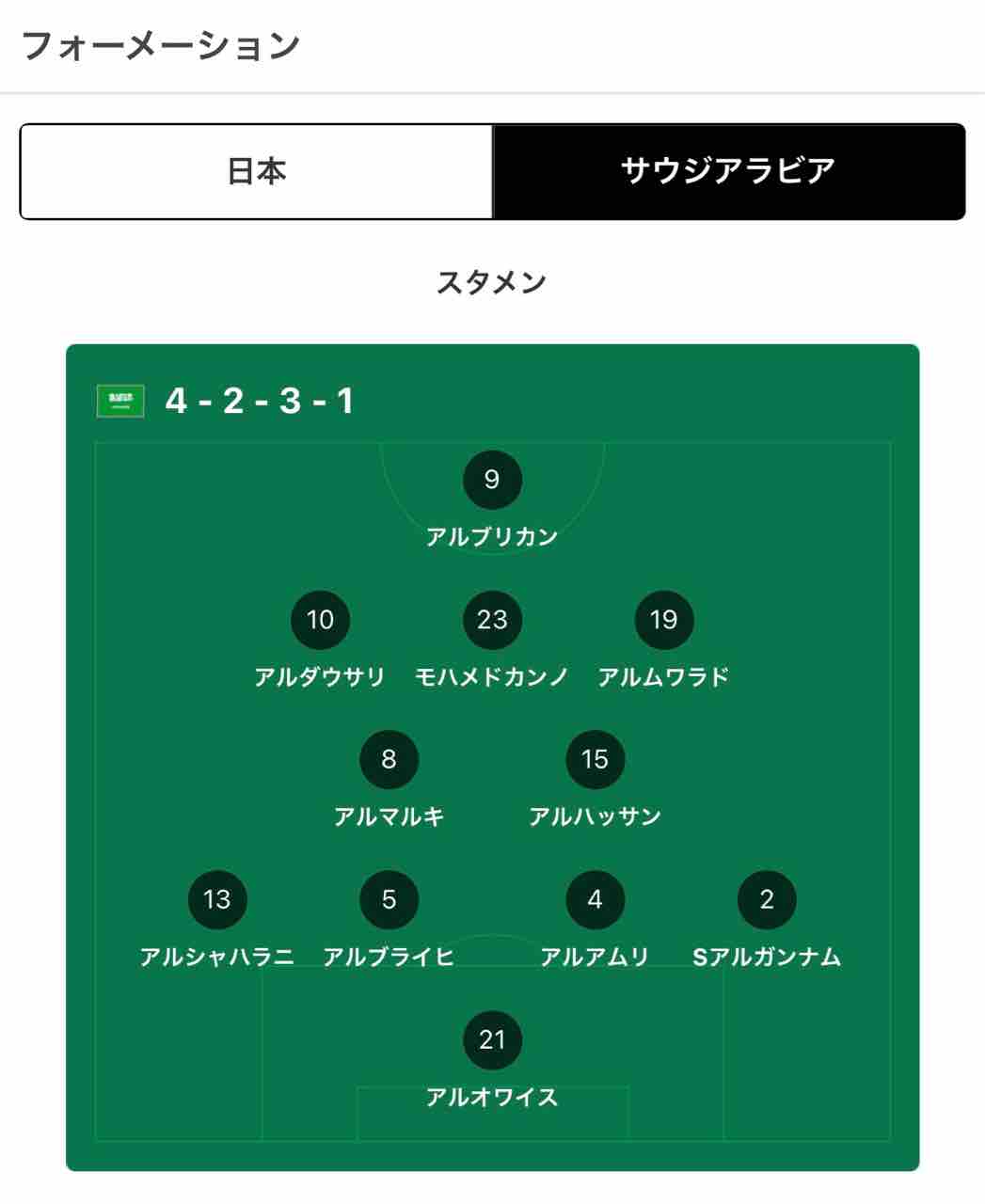 Fifa World Cup 海仲間と楽しい時間ryu Sのブログ