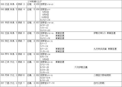 吉野行幸1