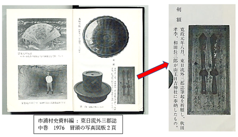 宝剣額写真の出所