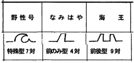 櫂の支点