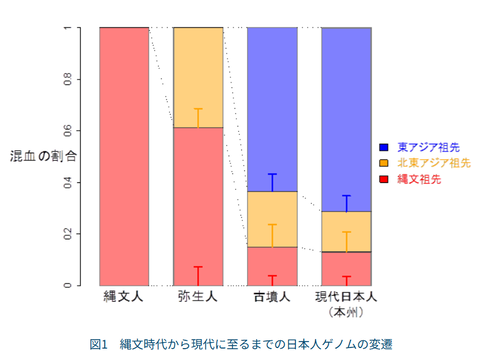 三重構造