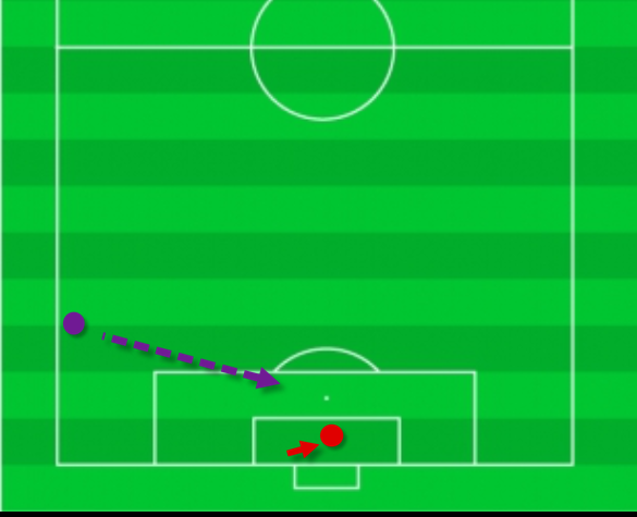 ゴールキーパーの技術 コツ ゴールキーパーのすすめ サッカーを愛する者のブログ ゴールキーパーの技術 コツ ゴールキーパーのすすめ サッカーを愛する者のブログ