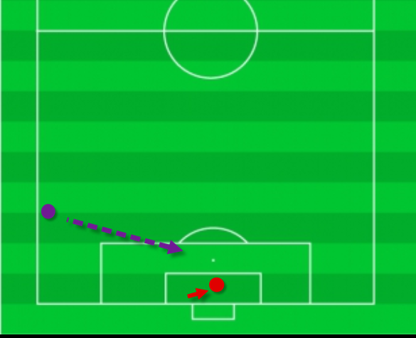 ゴールキーパーの技術 コツ ゴールキーパーのすすめ サッカーを愛する者のブログ