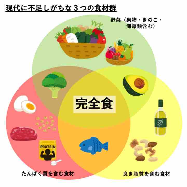 昨日発売 200kcal 胡麻とネギの薫り引き立つ セブンイレブンのバンバンジーサラダはたんぱく質もしっかり摂れる コンビニダイエットラボ