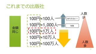 これまで出版