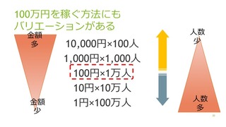 明治大・講義2015-7・メディア・電子書籍