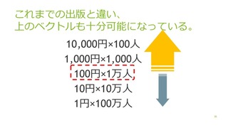 上のベクトルも