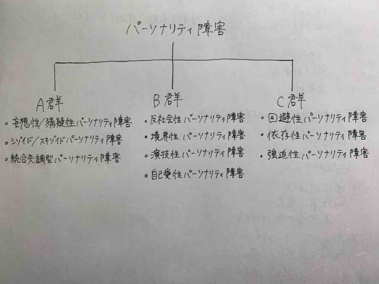 自己 愛 性 人格 障害 特徴 男性