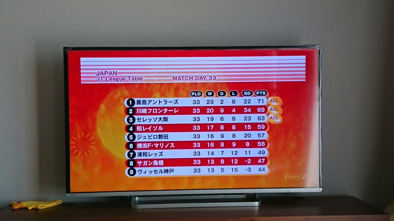 Jリーグ シンタロニスタ ブログ Una Vita Da Guerriero