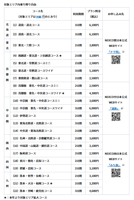 エリア