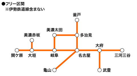 ind_free_area