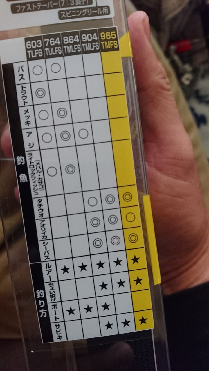 サーフ エギング ボートにも 釣 リングにぴったりの万能コンパクトロッド ダイワ クロスビート また り日記 名古屋発バイク釣 りんぐ リトルカブとnc７００xでのツーリングまとめ