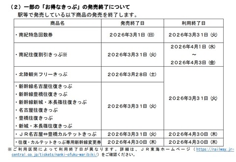 廃止されるきっぷ