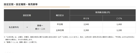 新幹線往復割引きっぷ