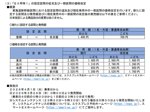 新区間と値上げ