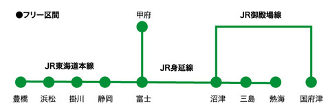 ind_free_area (1)