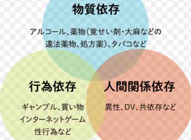 うつ病の依存性 私うつ病とギャンブル依存症です