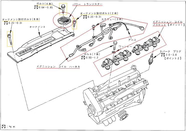 スプリットファイア イグニッションシステム スカイライン GTR R32 スプリットファイア イグニッションシステム スカイライン GTR R32