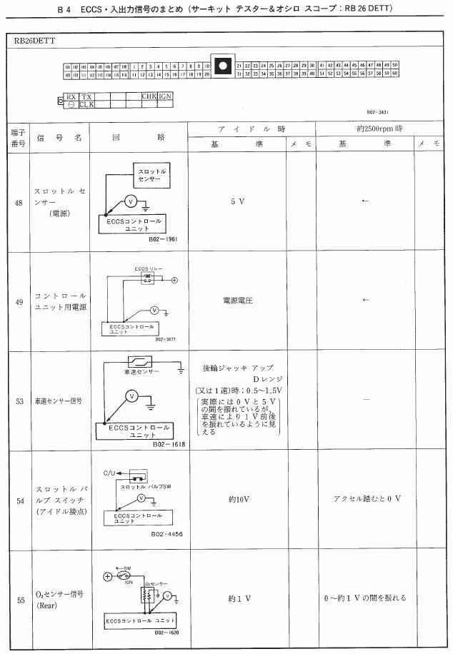 □BNR32 GT-R□ 整備書より主要な配線図 回路図 故障診断判定
