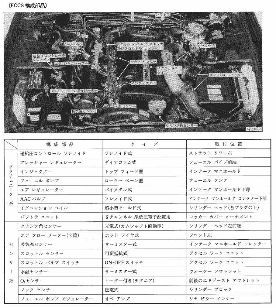 R32 Yahoo!オークション - 完全版 配線図 配線図集 GT-R□ 日産 整備