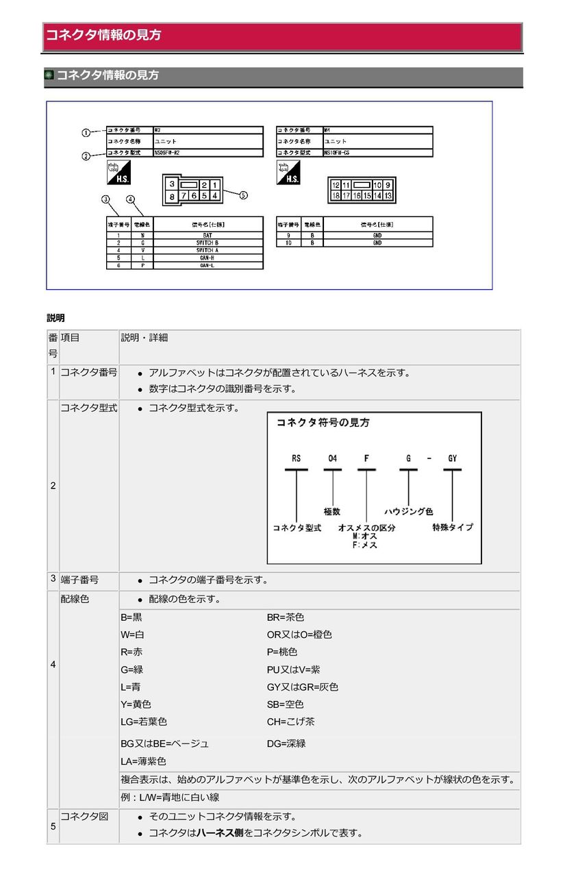 Hfc26 セレナ m Bodycontrolmodule の端子配列を確認してみよう 15 03 24 Diy実践日記 Hfc26 セレナ m Bodycontrolmodule の端子配列を確認してみよう 15 03 24 Diy実践日記