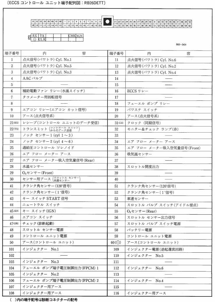 Bnr32 Gt R 整備書より主要な配線図 回路図 故障診断判定 まとめ ｱｰｼﾝｸﾞﾎﾟｲﾝﾄ Diy実践日記