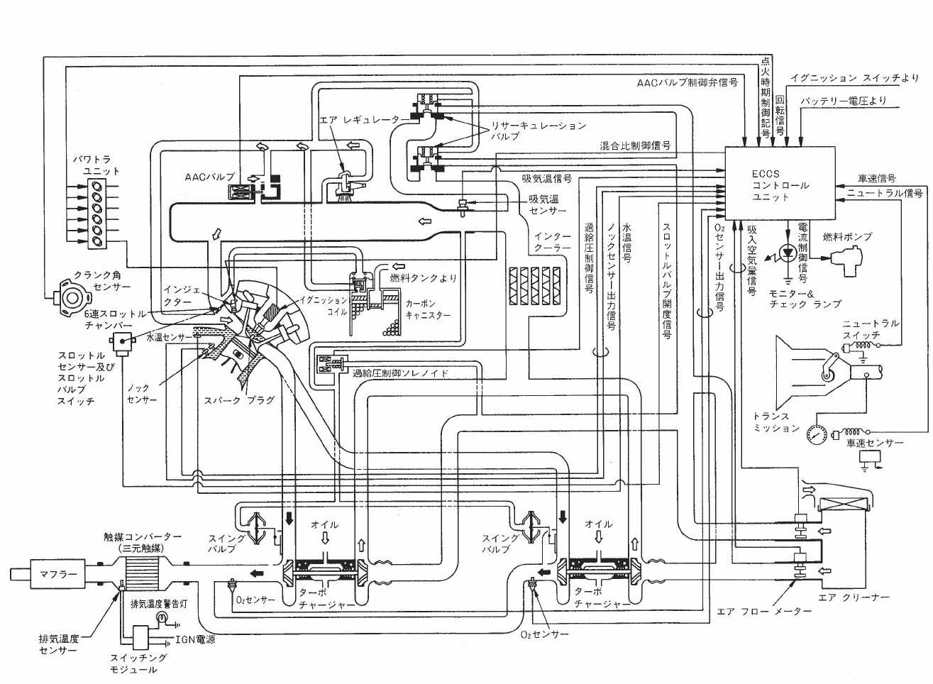 □BNR32 GT-R□ 整備書より主要な配線図 回路図 故障診断判定