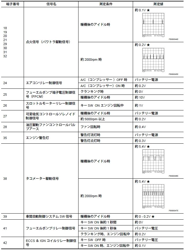 Y33シーマ整備要領書、解説書、配線図