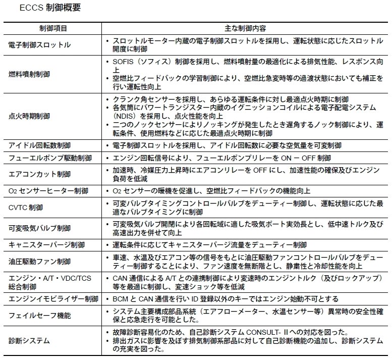 □F50 シーマ□ VK45DE 整備書・配線図・故障診断基準まとめ ①