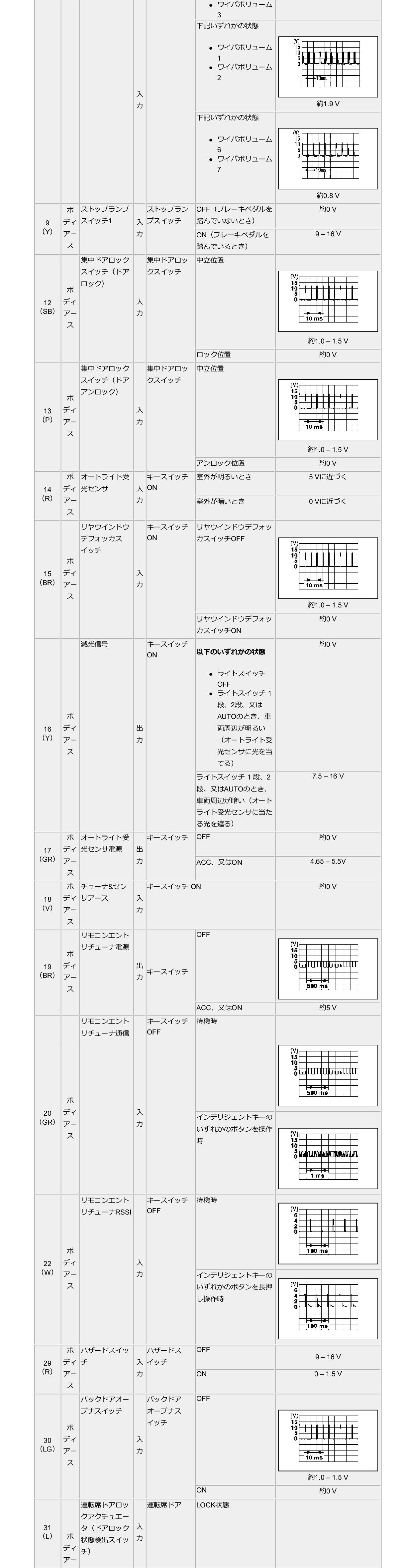 Hfc26 セレナ m Bodycontrolmodule の端子配列を確認してみよう 15 03 24 Diy実践日記